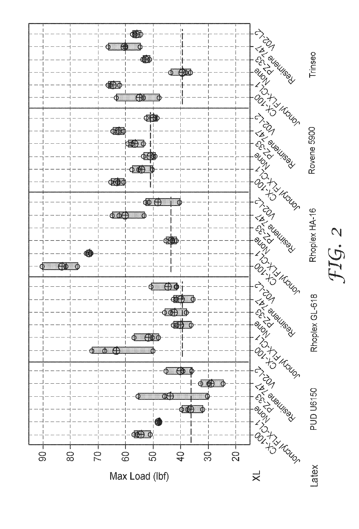 Flexible fibrous surface-treating article with low formaldehyde off-gassing