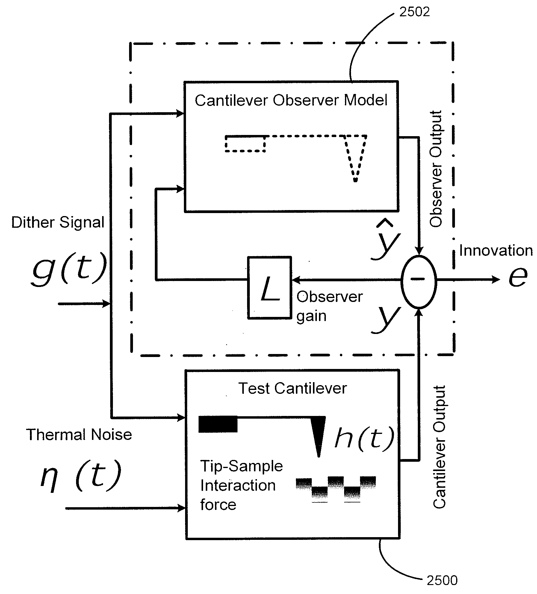 Real Time Detection of Loss of Cantilever Sensing Loss