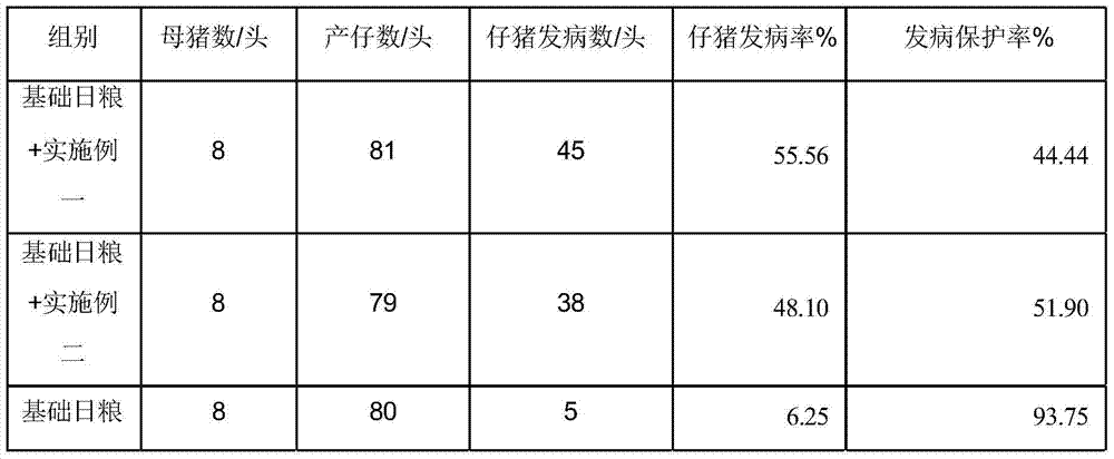 A premix for reducing diarrhea in weaned piglets and preparation method thereof