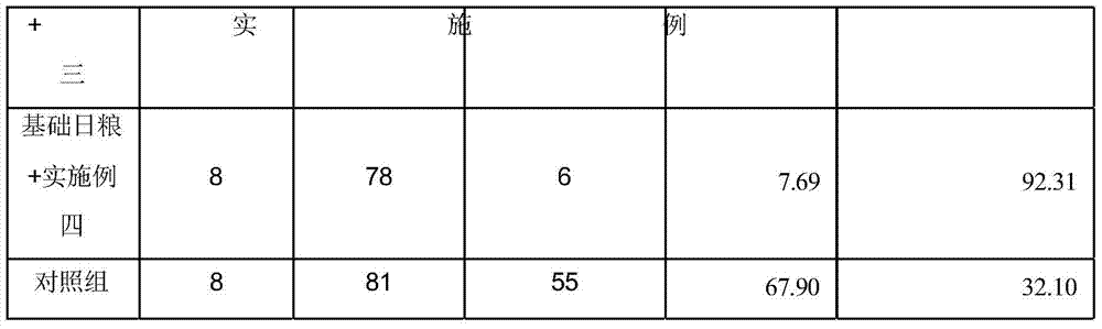 A premix for reducing diarrhea in weaned piglets and preparation method thereof