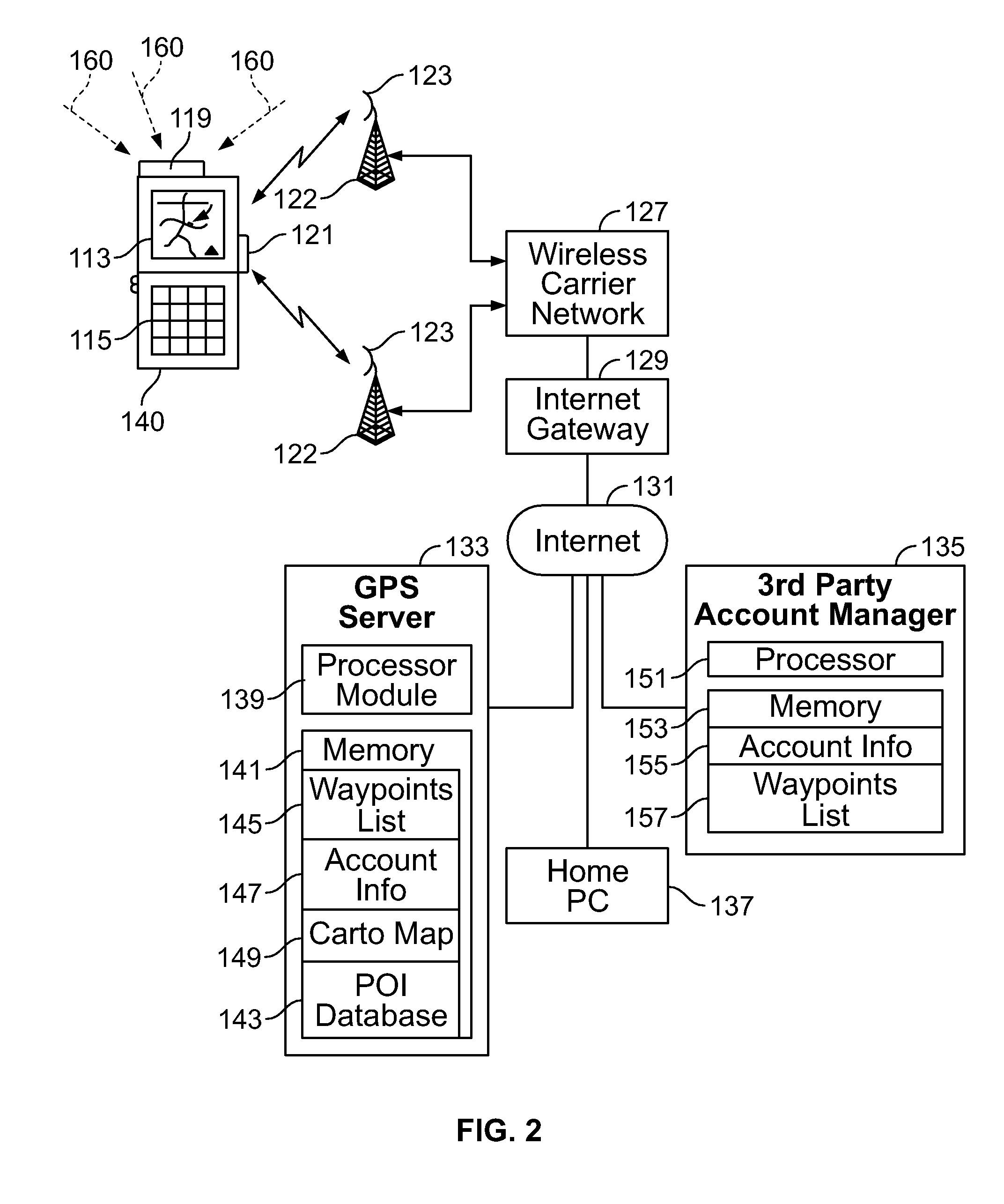 Method and system for off-board navigation with a portable device