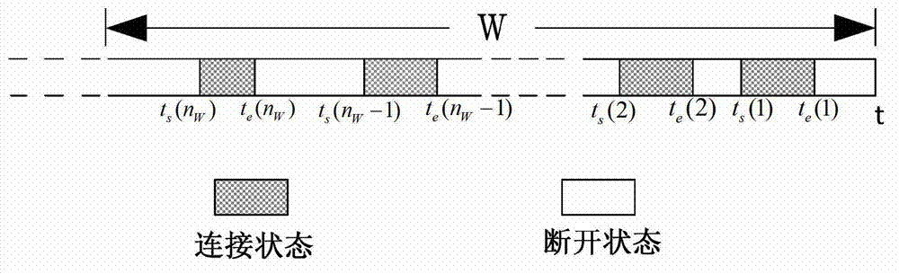 Routing algorithm for DTN (Delay Tolerant Network)