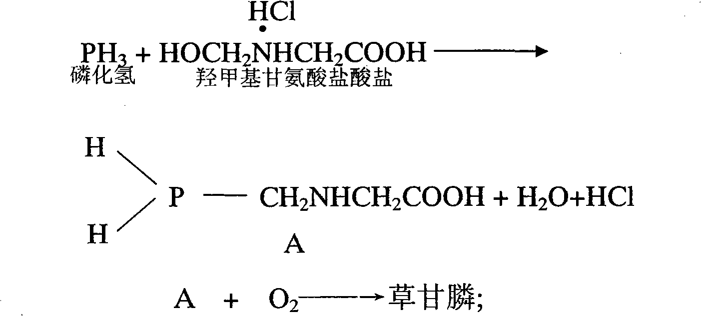 Application of phosphine or hypophosphite or phosphate in preparation of glyphosate