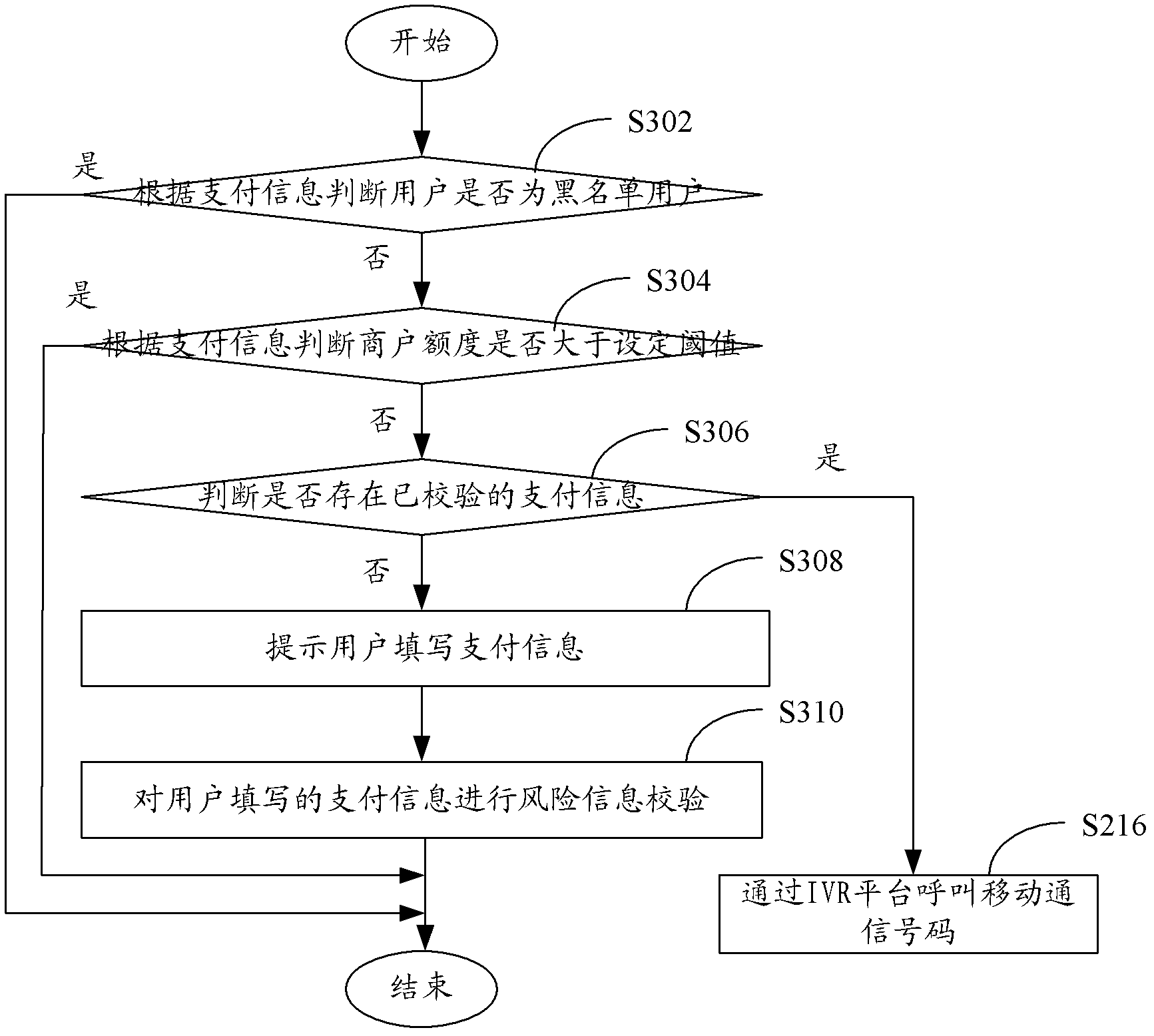 Transaction payment method and system