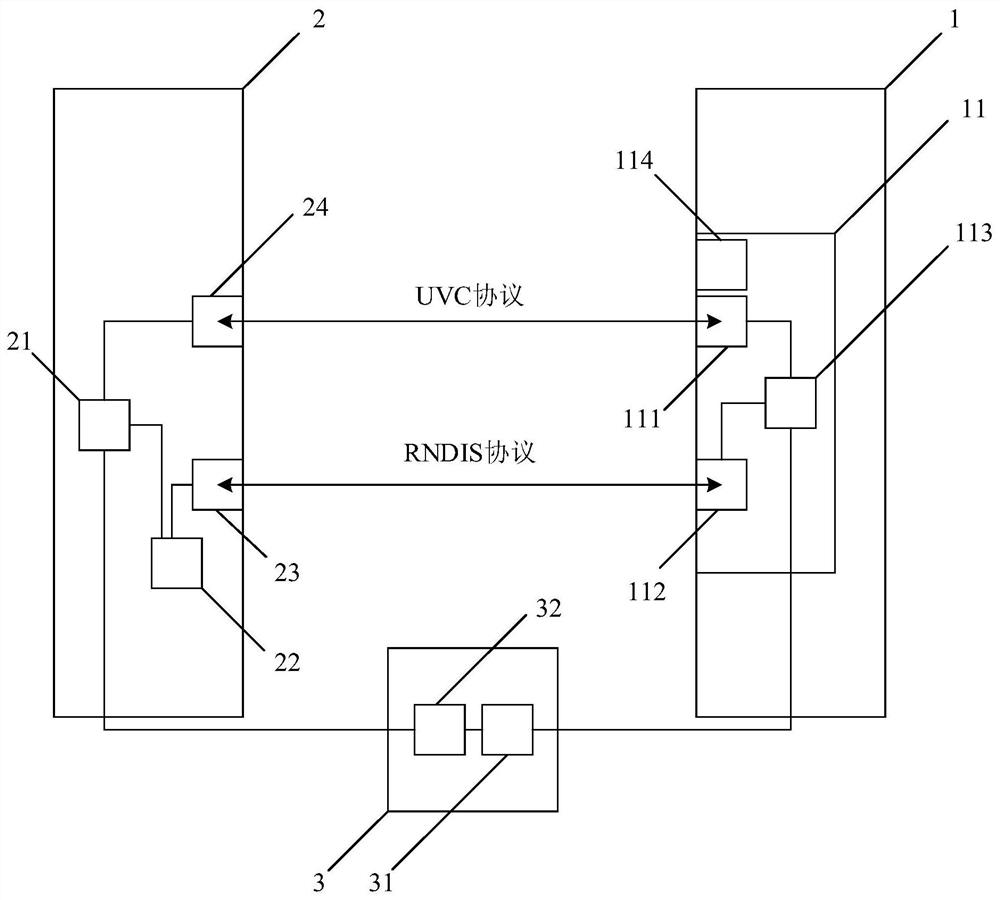 Camera control method and system and electronic equipment