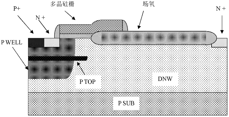 Method for improving breakdown voltage of N-groove laterally diffused metal oxide semiconductor (LDMOS)