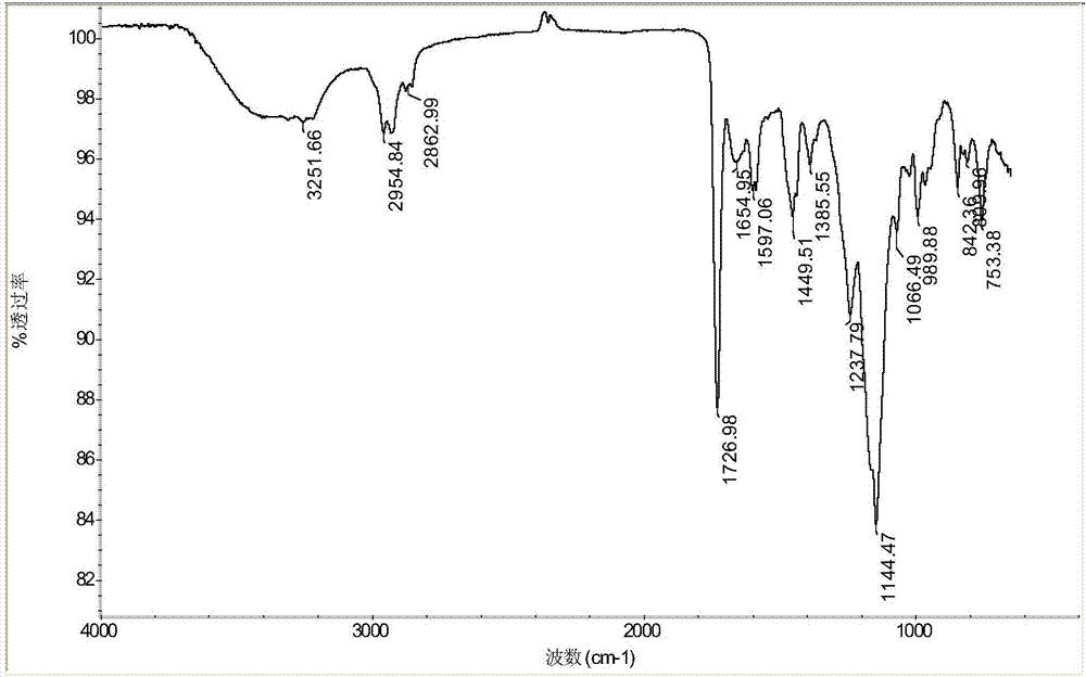 Waterborne anticorrosive coating and preparation method thereof