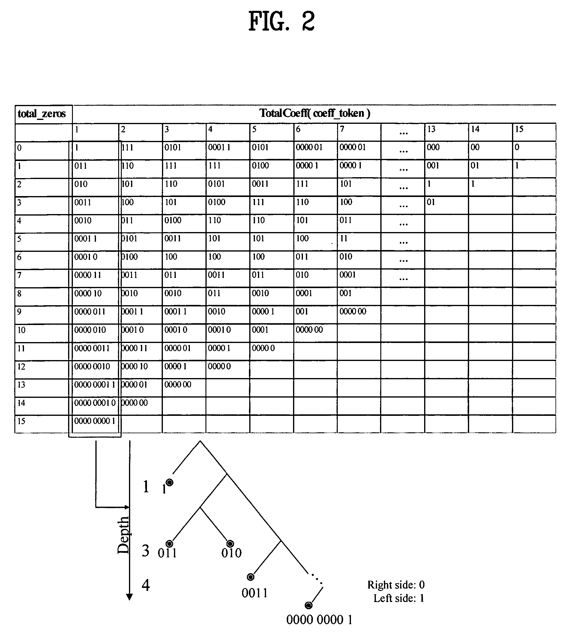 Method and apparatus for CAVLC decoding