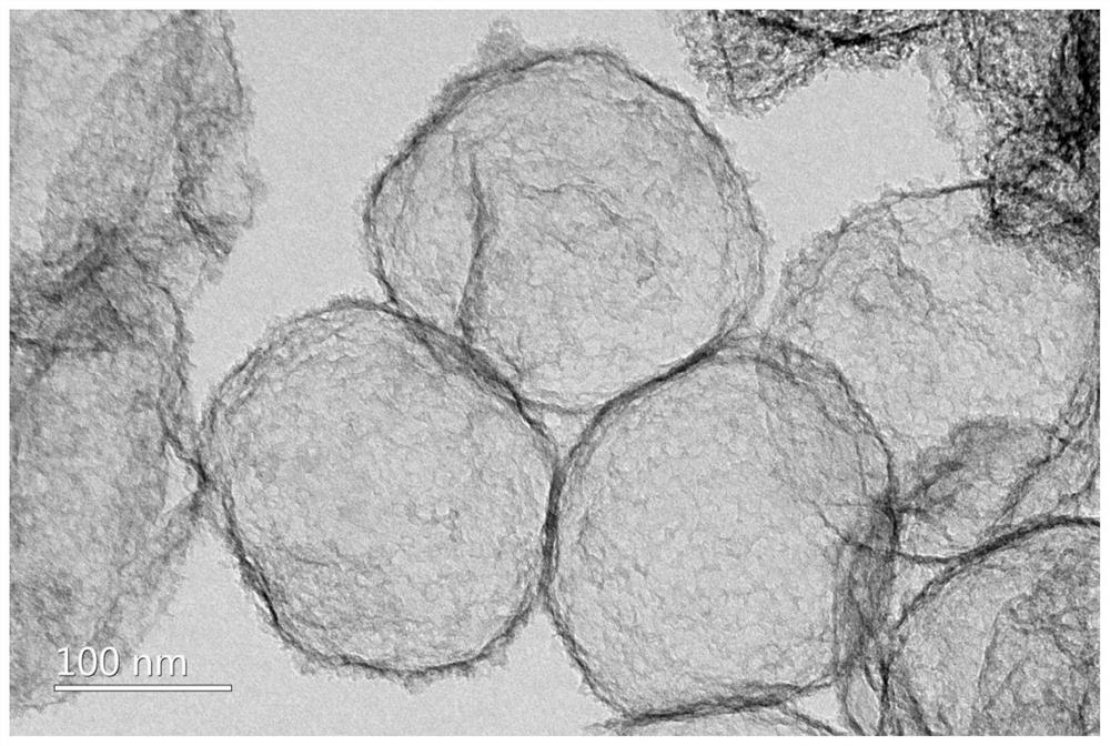 Nitrogen-doped hierarchical porous carbon spheres and preparation method thereof