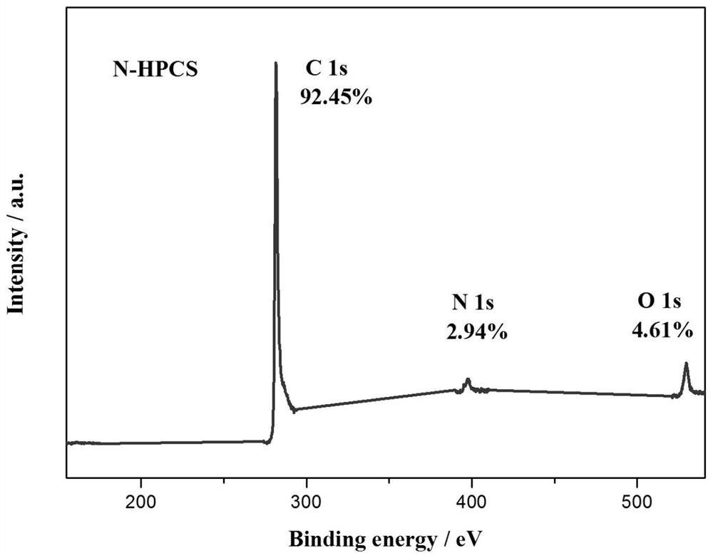 Nitrogen-doped hierarchical porous carbon spheres and preparation method thereof