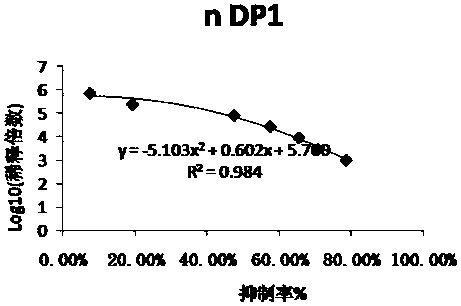 Recombinant mite allergen protein drug mixture and application thereof