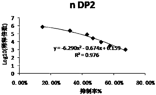 Recombinant mite allergen protein drug mixture and application thereof