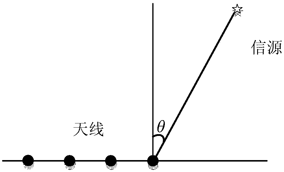 Information-theory-based research method of single-objective Cramer-Rao bound of sensor system