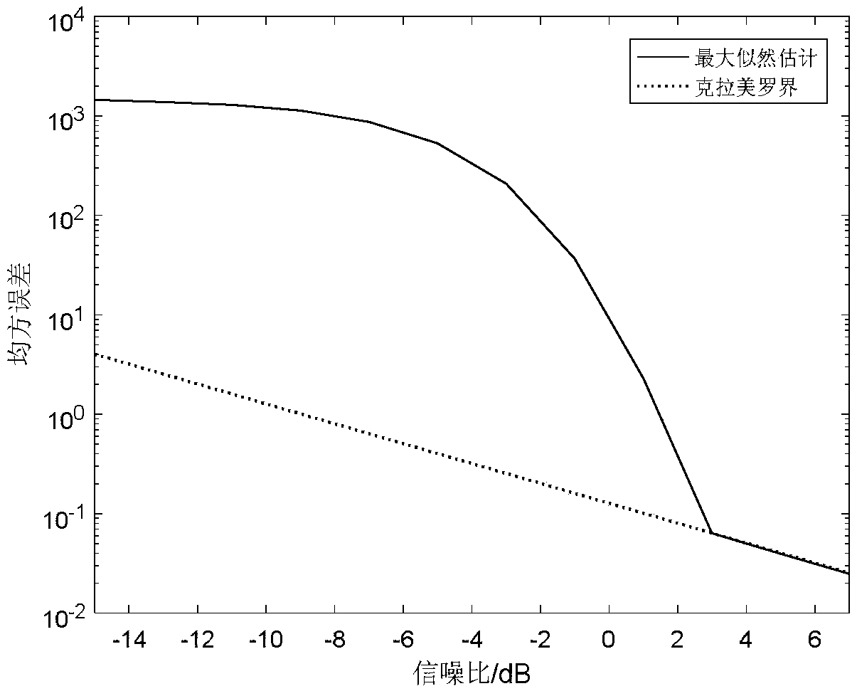 Information-theory-based research method of single-objective Cramer-Rao bound of sensor system