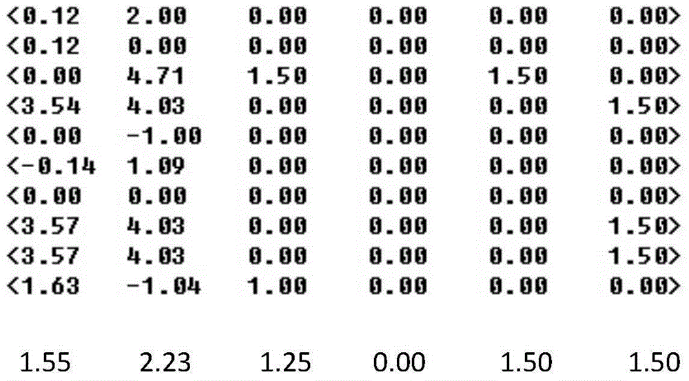 Method for identifying false Chinese customer reviews