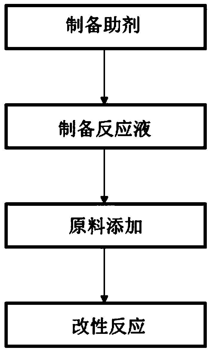 Waterborne aromatic polyisocyanate cross-linking agent and preparation method thereof