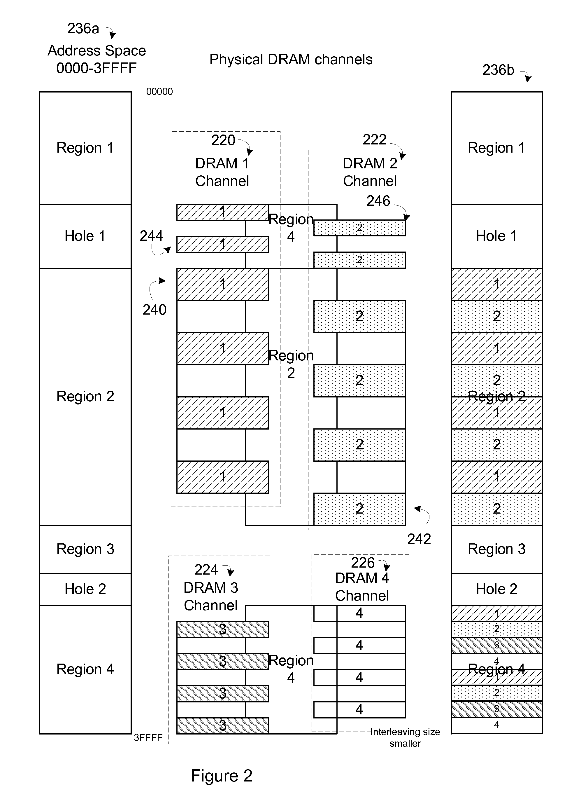 Various methods and apparatus for configurable mapping of address regions onto one or more aggregate targets