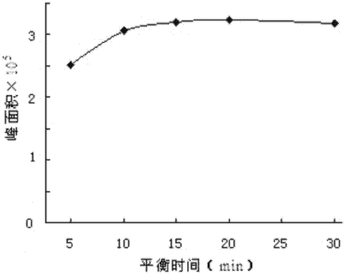 Static Headspace-Gas Chromatography-Mass Spectrometry Selective Determination of Residual Vinyl Acetate in White Latex for Tobacco