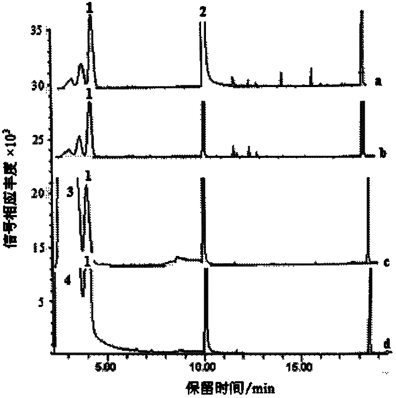 Static Headspace-Gas Chromatography-Mass Spectrometry Selective Determination of Residual Vinyl Acetate in White Latex for Tobacco