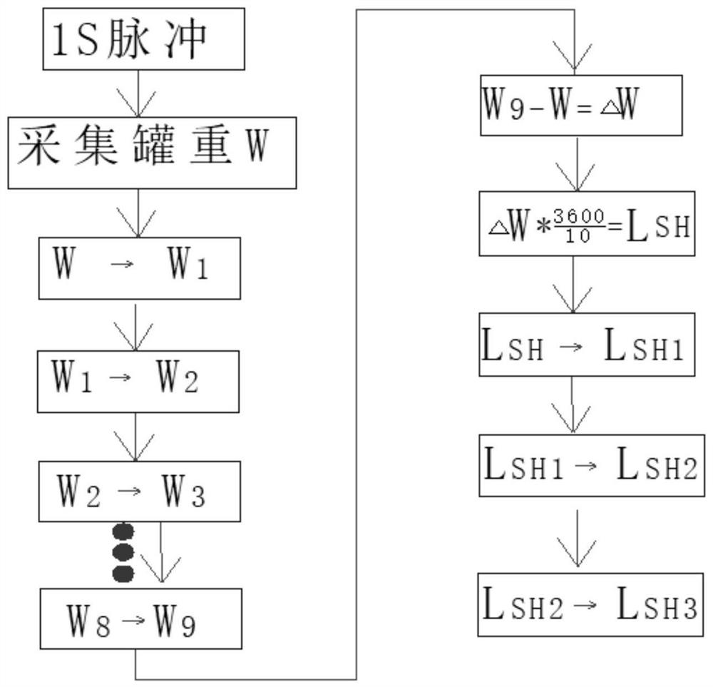 A Pulverized Coal Injection Stability Control System