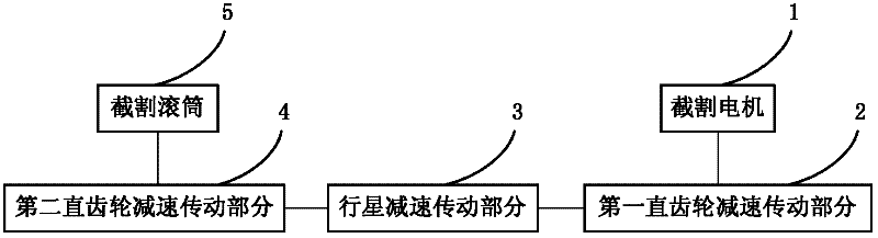 Coal cutter and rocker arm transmission system thereof