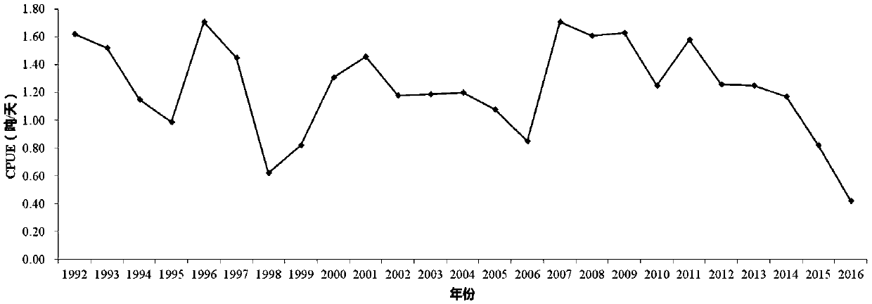 method for predicting squid resource abundance of Japanese winter school base on Pacific oscillation index