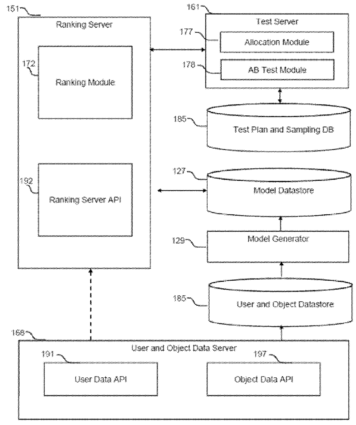 Testing of and adapting to user responses to web applications