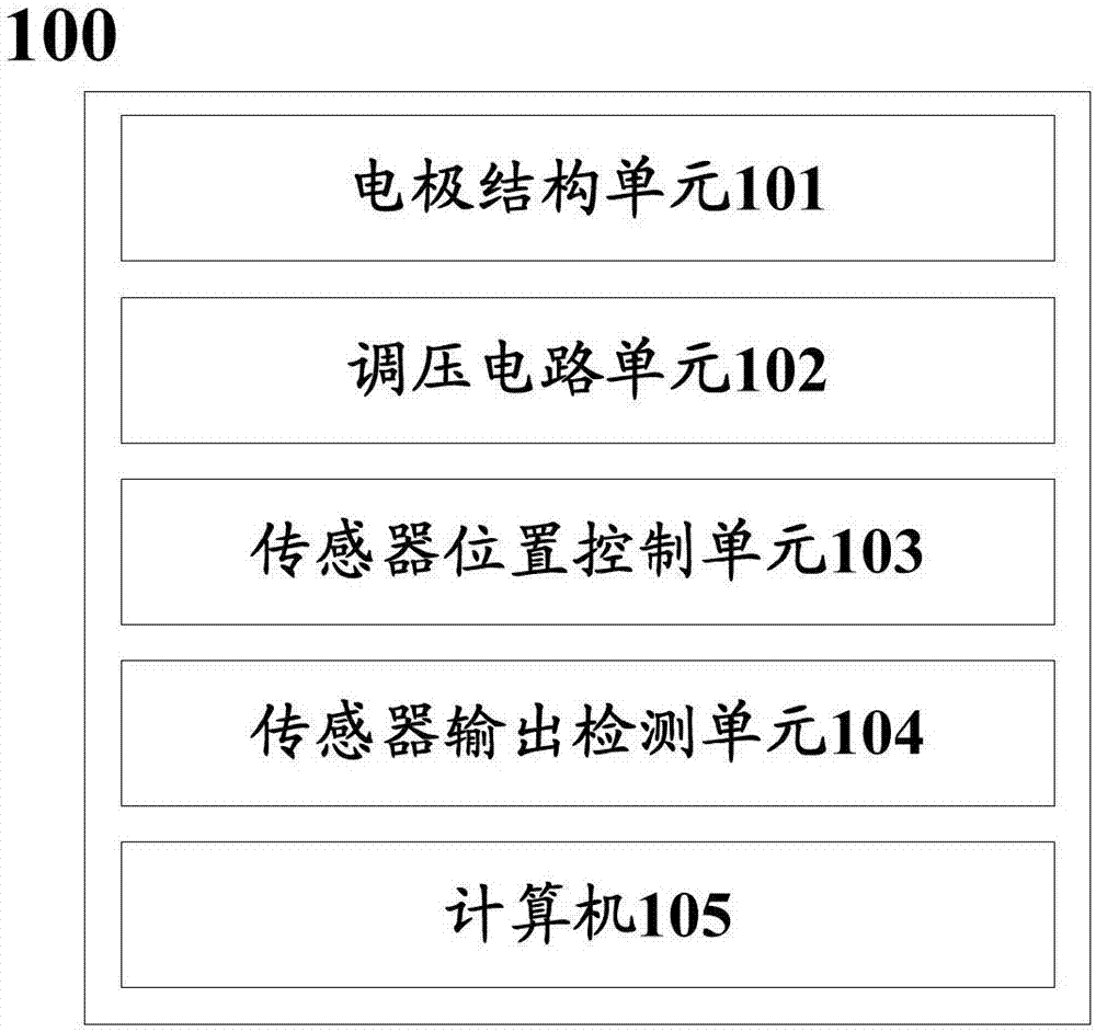 Three-dimensional alternating electric field sensor calibrating device and method