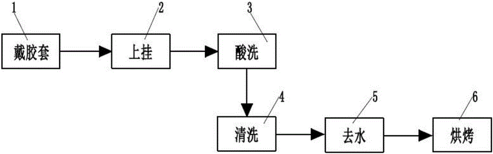 Processing technology of oxidized heating disc