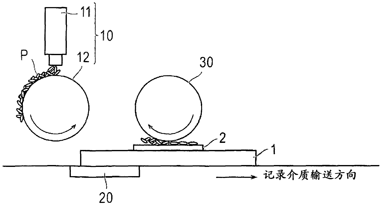 Image forming method