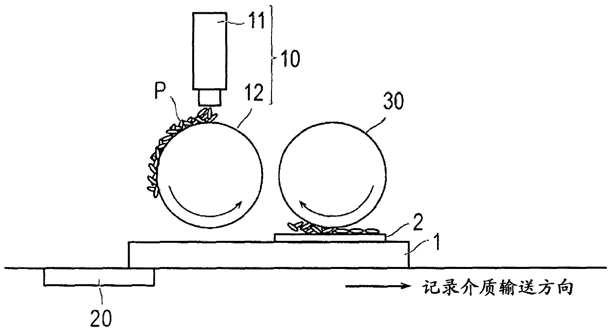 Image forming method