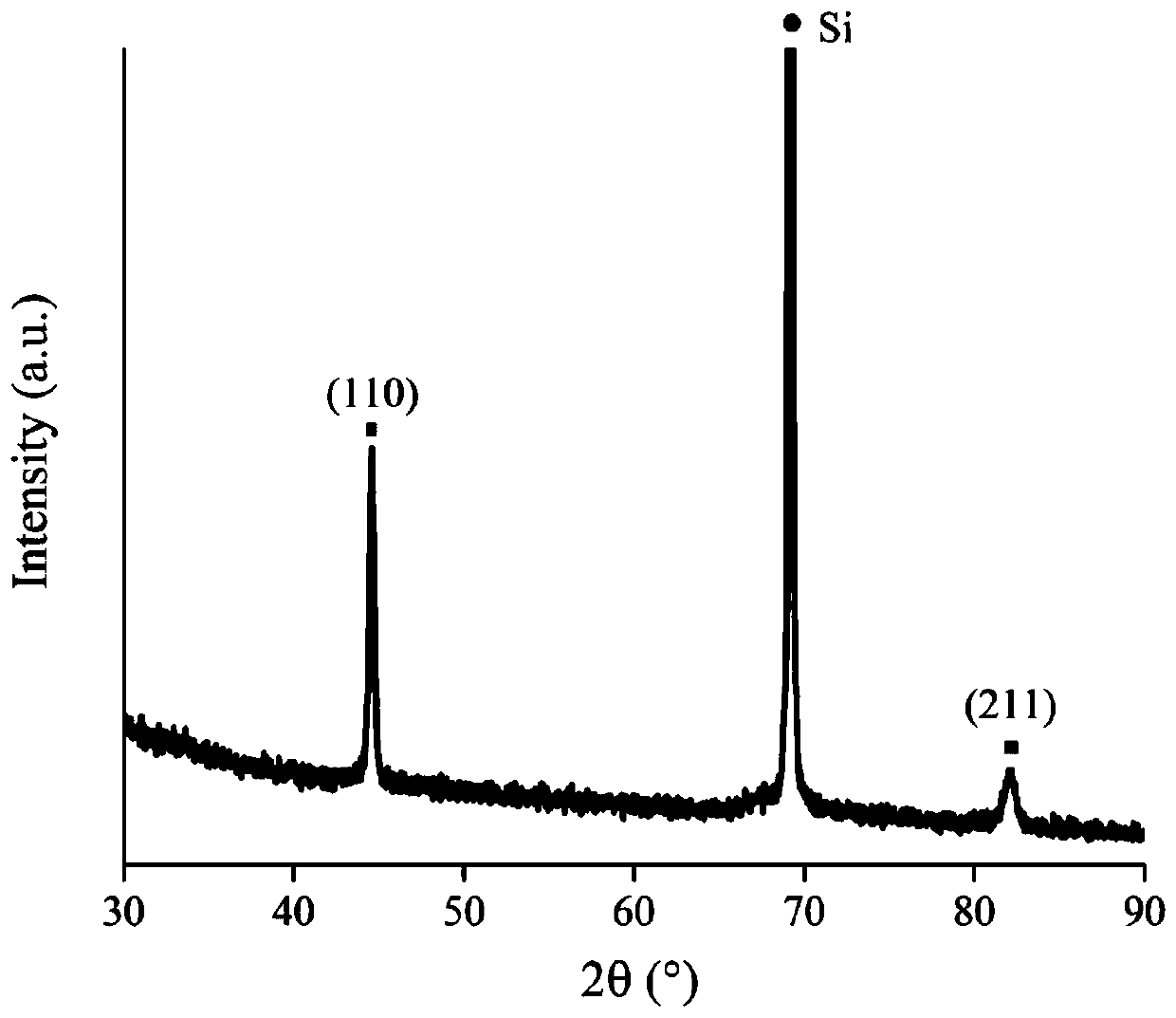 A kind of high-resistivity high-entropy alloy thin film and its preparation method