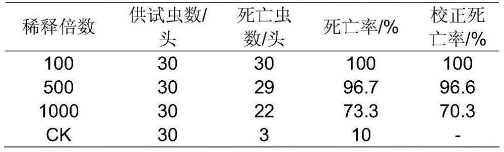 Insecticidal activity substance and preparation method and application thereof