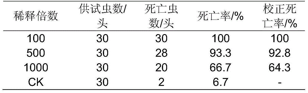 Insecticidal activity substance and preparation method and application thereof