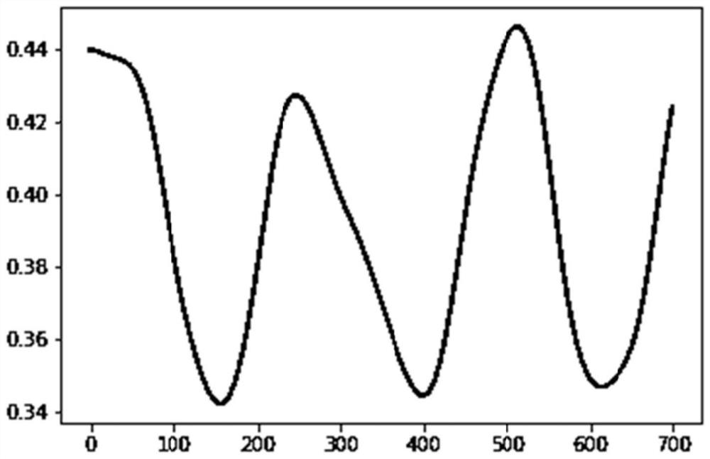 High-frequency RFID radio frequency signal monitoring system and method