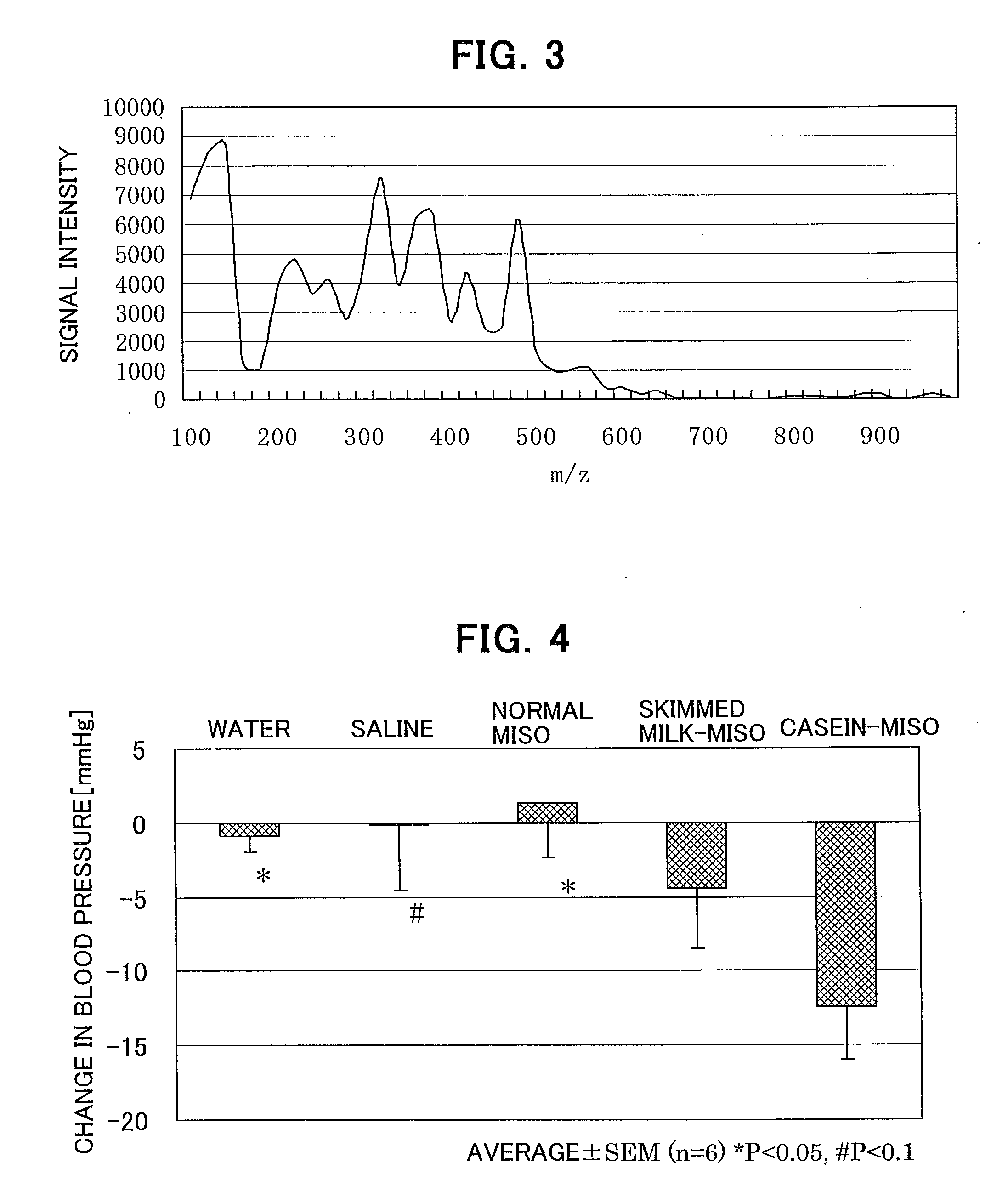 Methods of producing functional miso