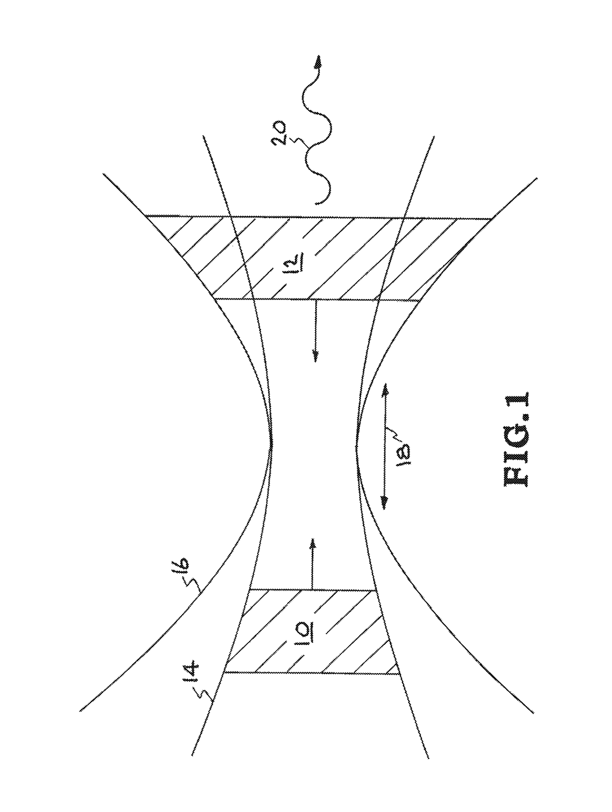 Modulated method for efficient, narrow-bandwidth, laser Compton X-ray and gamma-ray sources