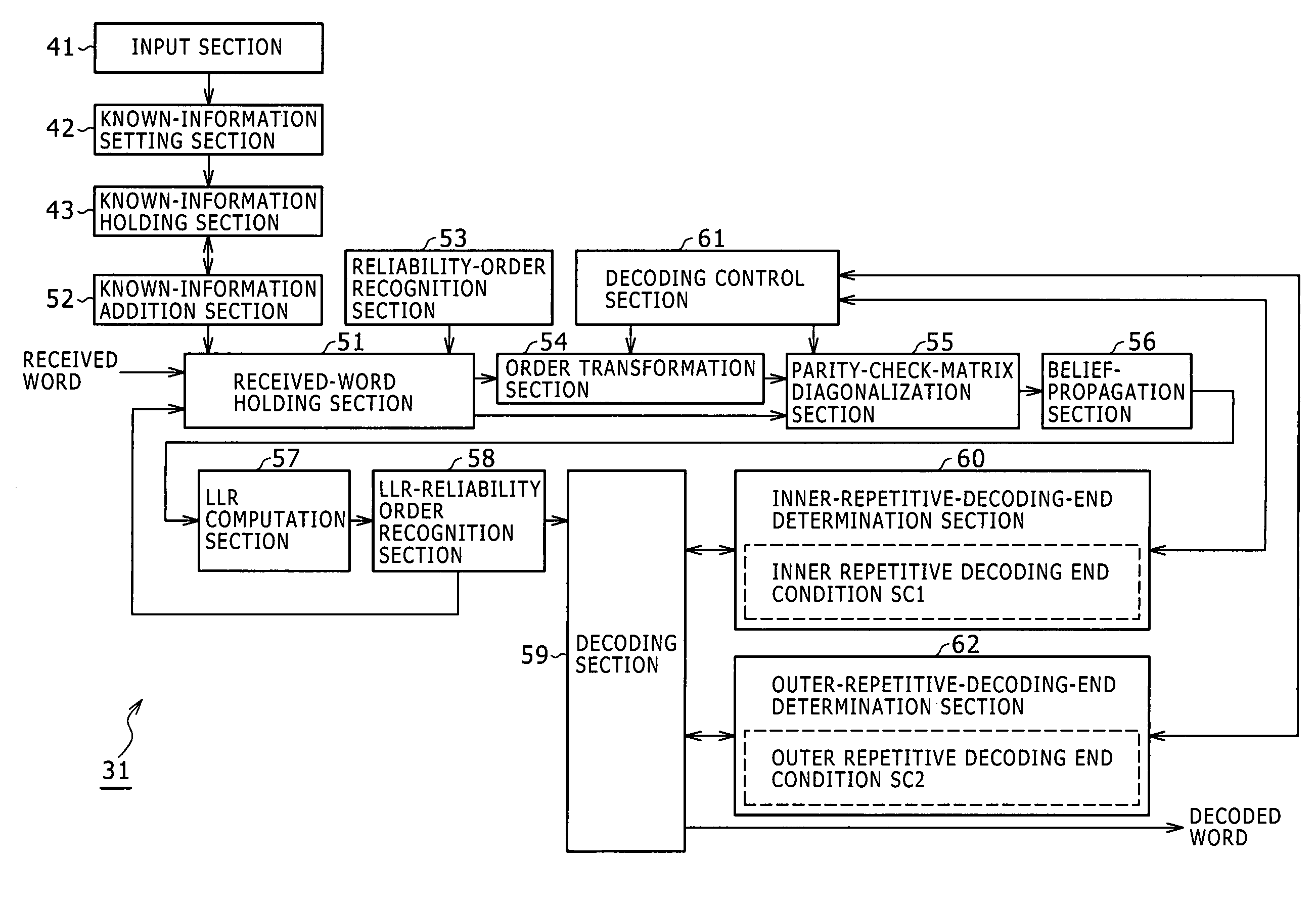 Decoding apparatus, decoding method and program