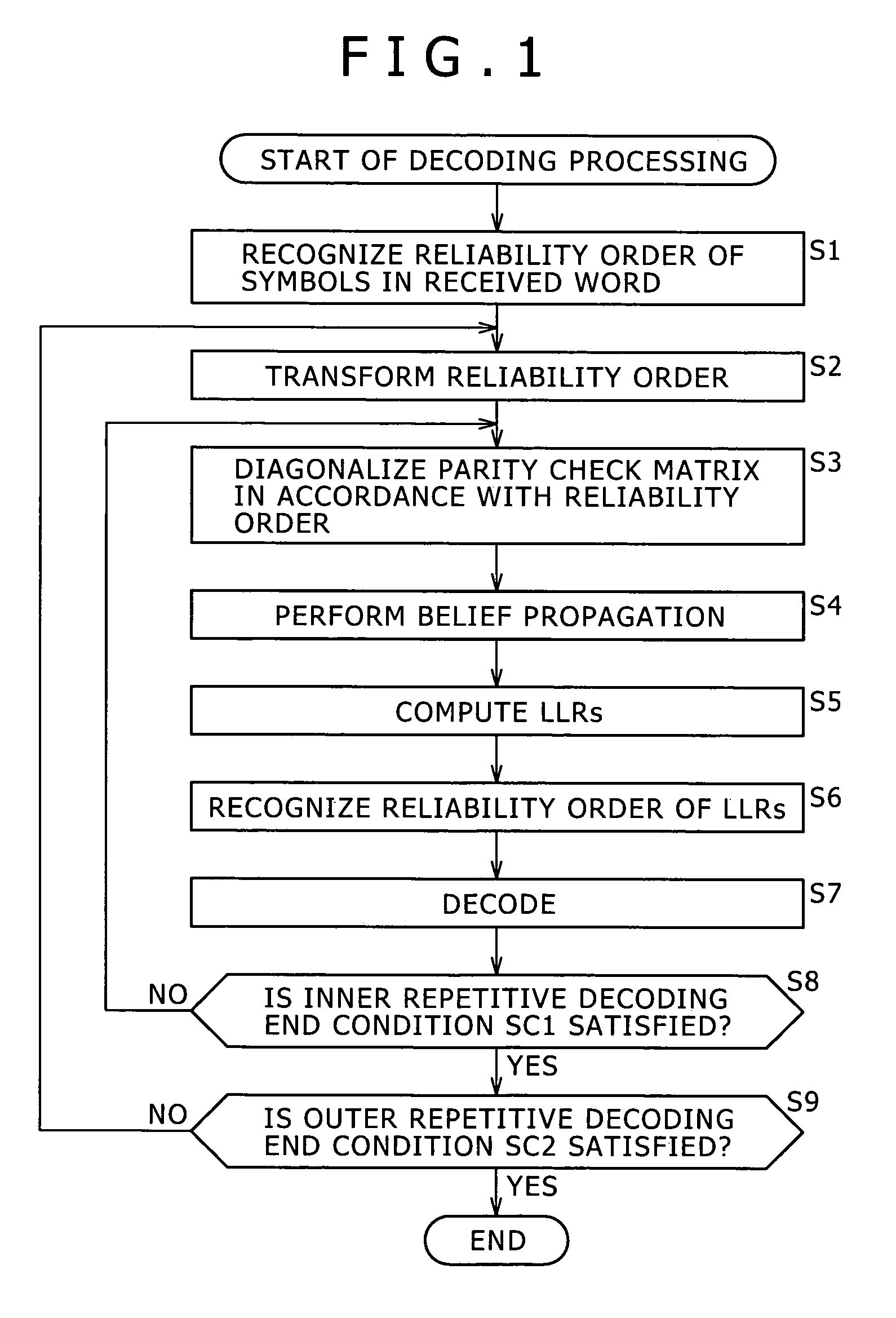 Decoding apparatus, decoding method and program