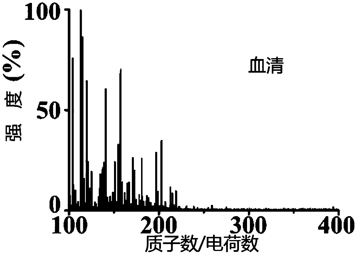 Low-molecular-weight substance mass spectrometry detection method based on palladium-gold core-shell micro-nano material