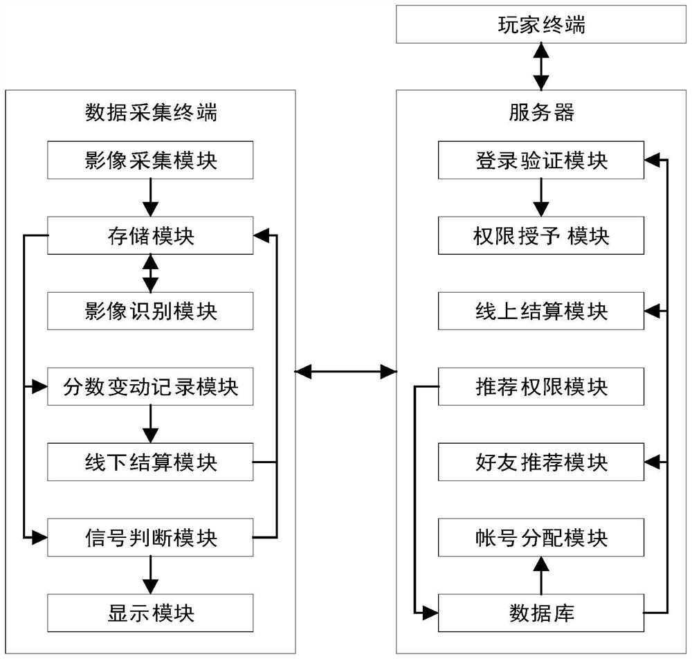 Account synchronization management system and method