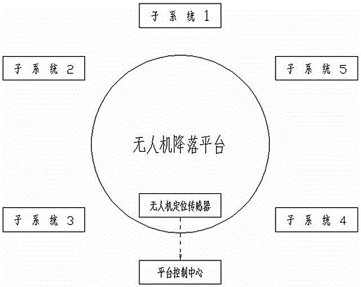 Unmanned aerial vehicle battery automatic exchange, data transmission and fault detection platform