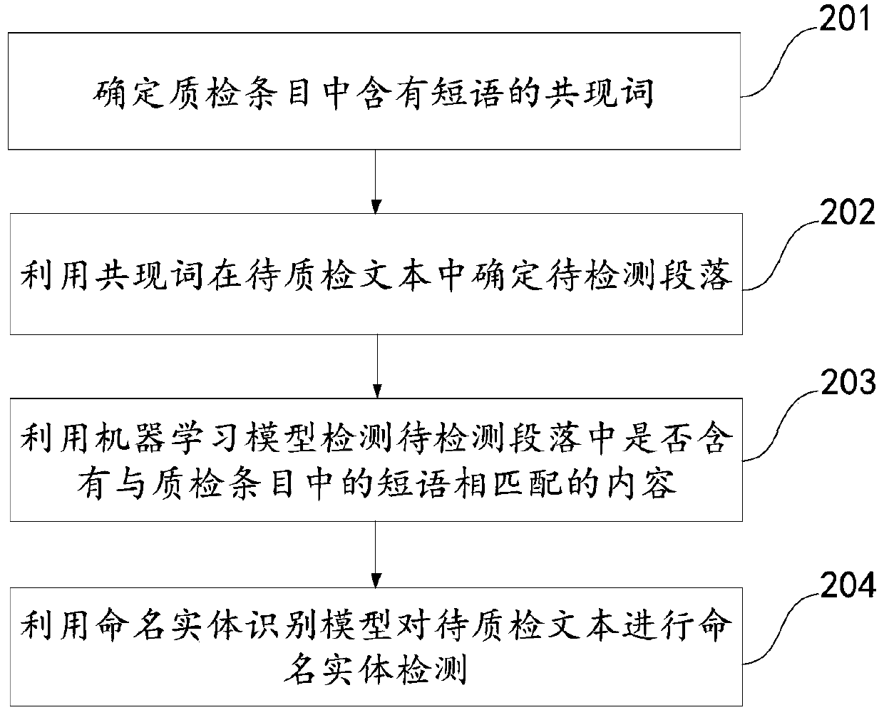 A voice quality inspection method and device