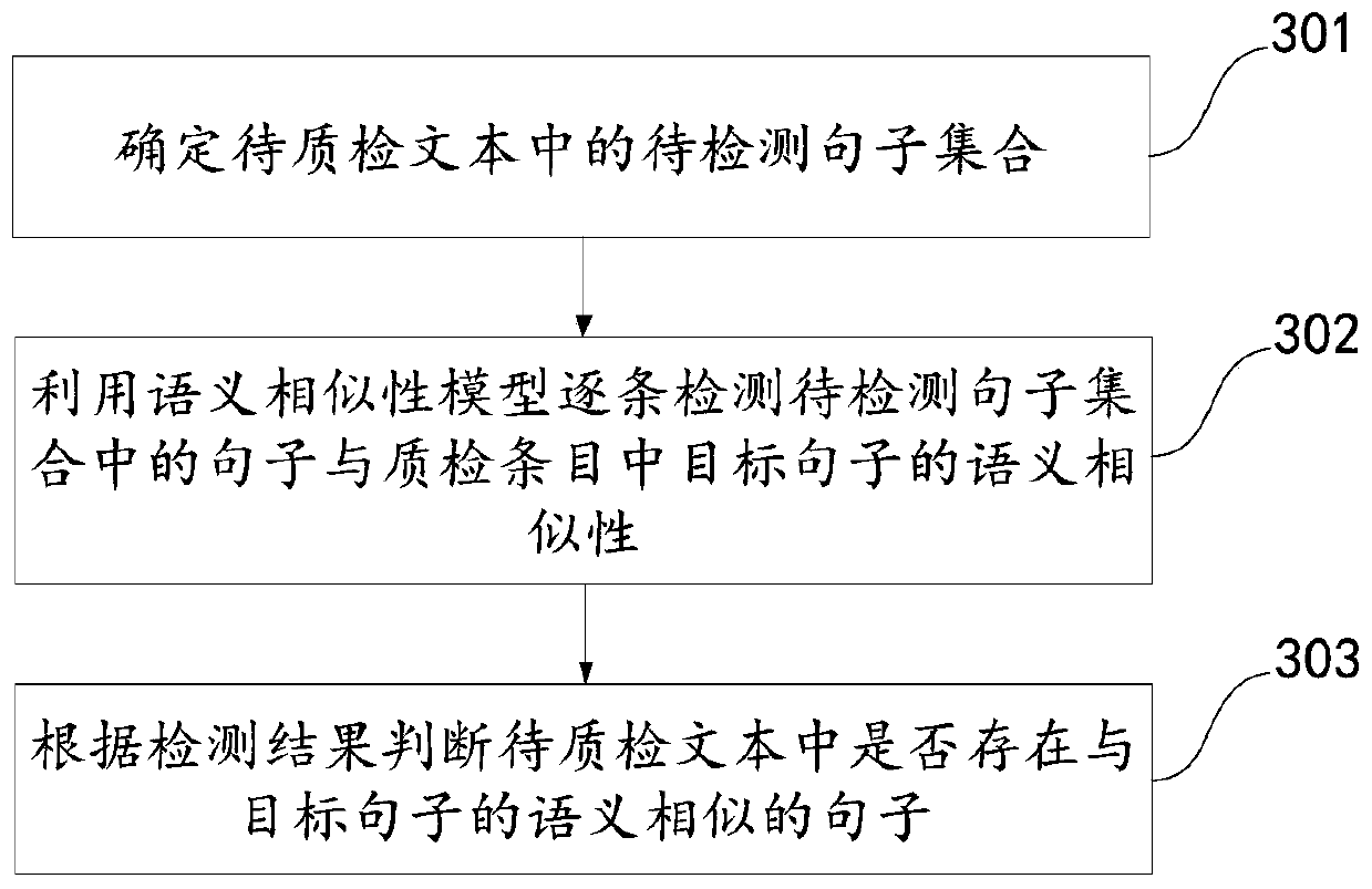 A voice quality inspection method and device