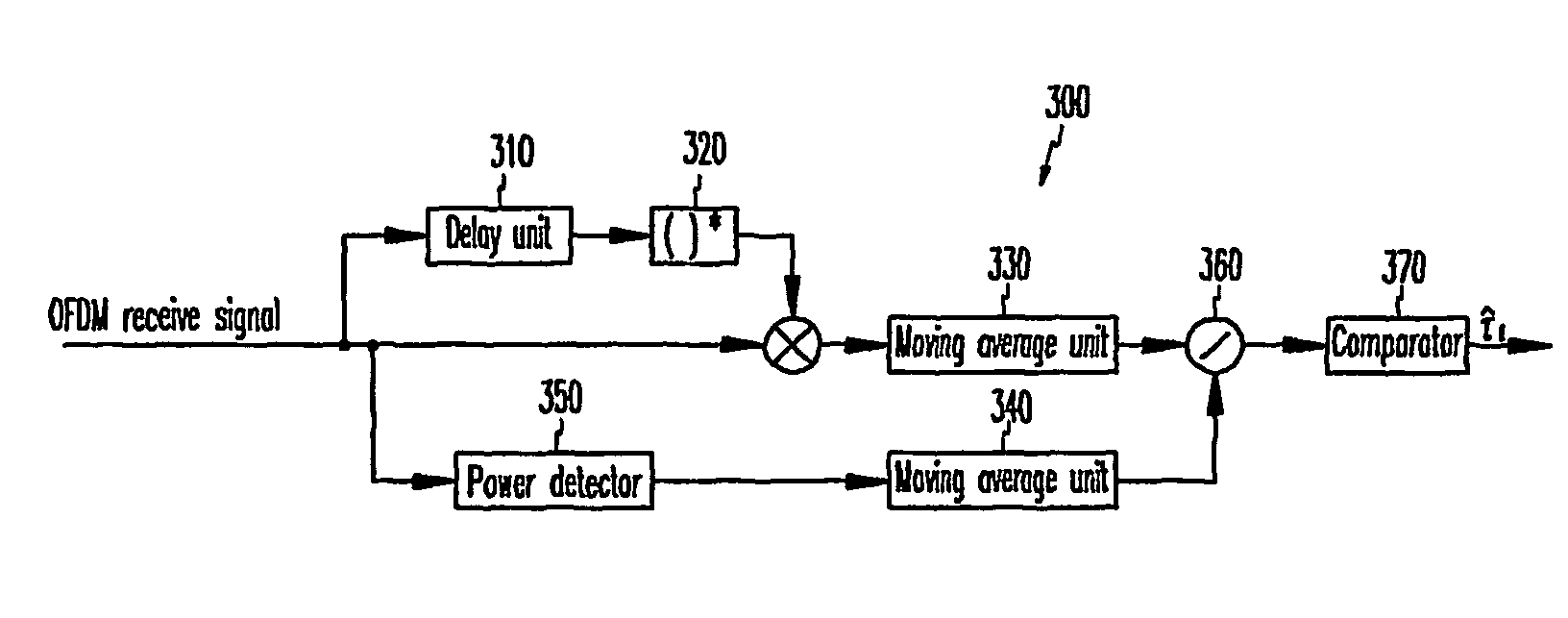 Method and apparatus for embodying and synchronizing downlink signal in mobile communication system and method for searching cell using the same