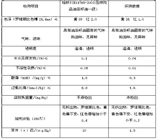 Refining process of original sweet tea seed oil via low-temperature physical membrane method