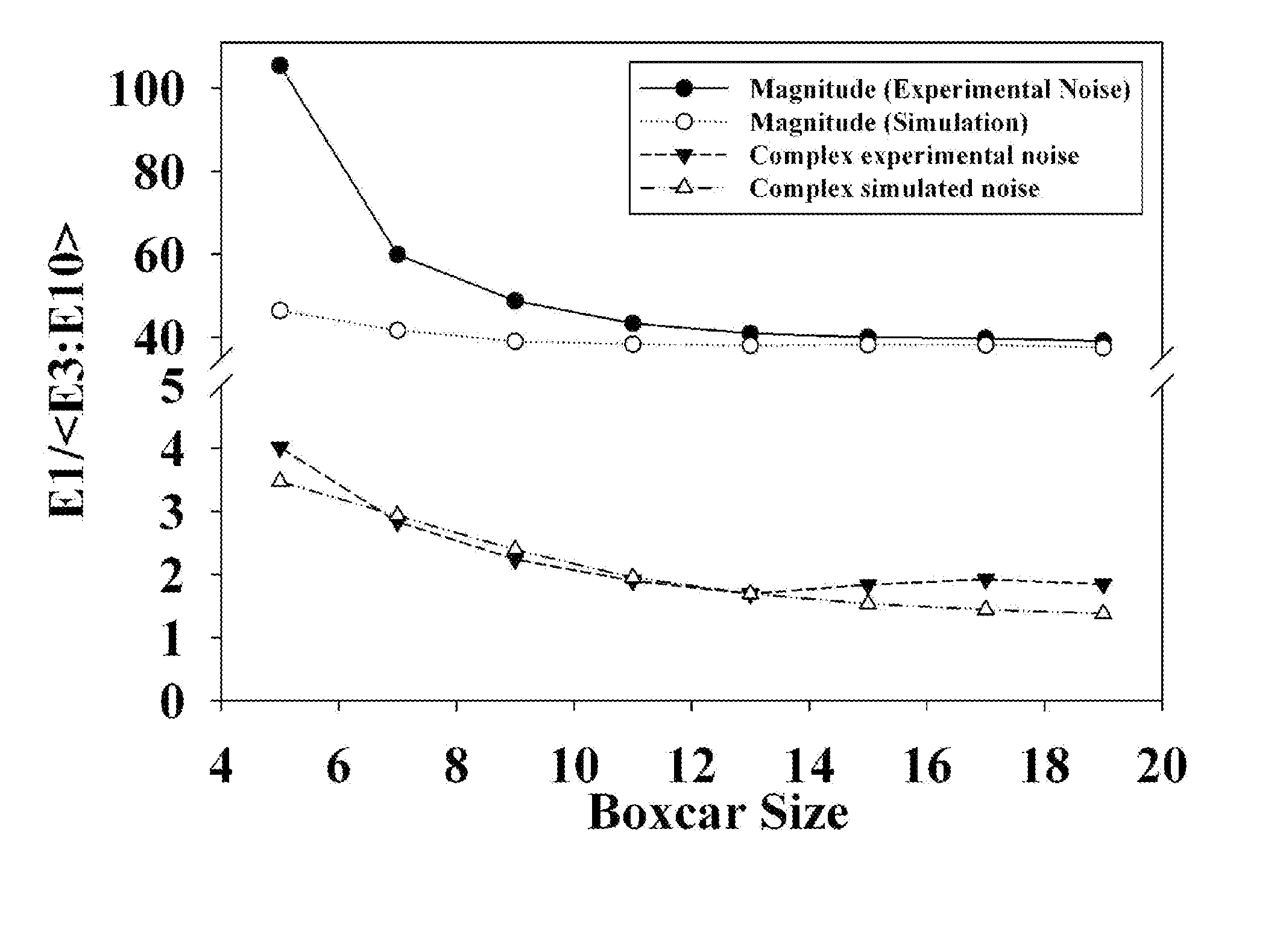 Signal-to-noise enhancement in imaging applications using a time-series of images