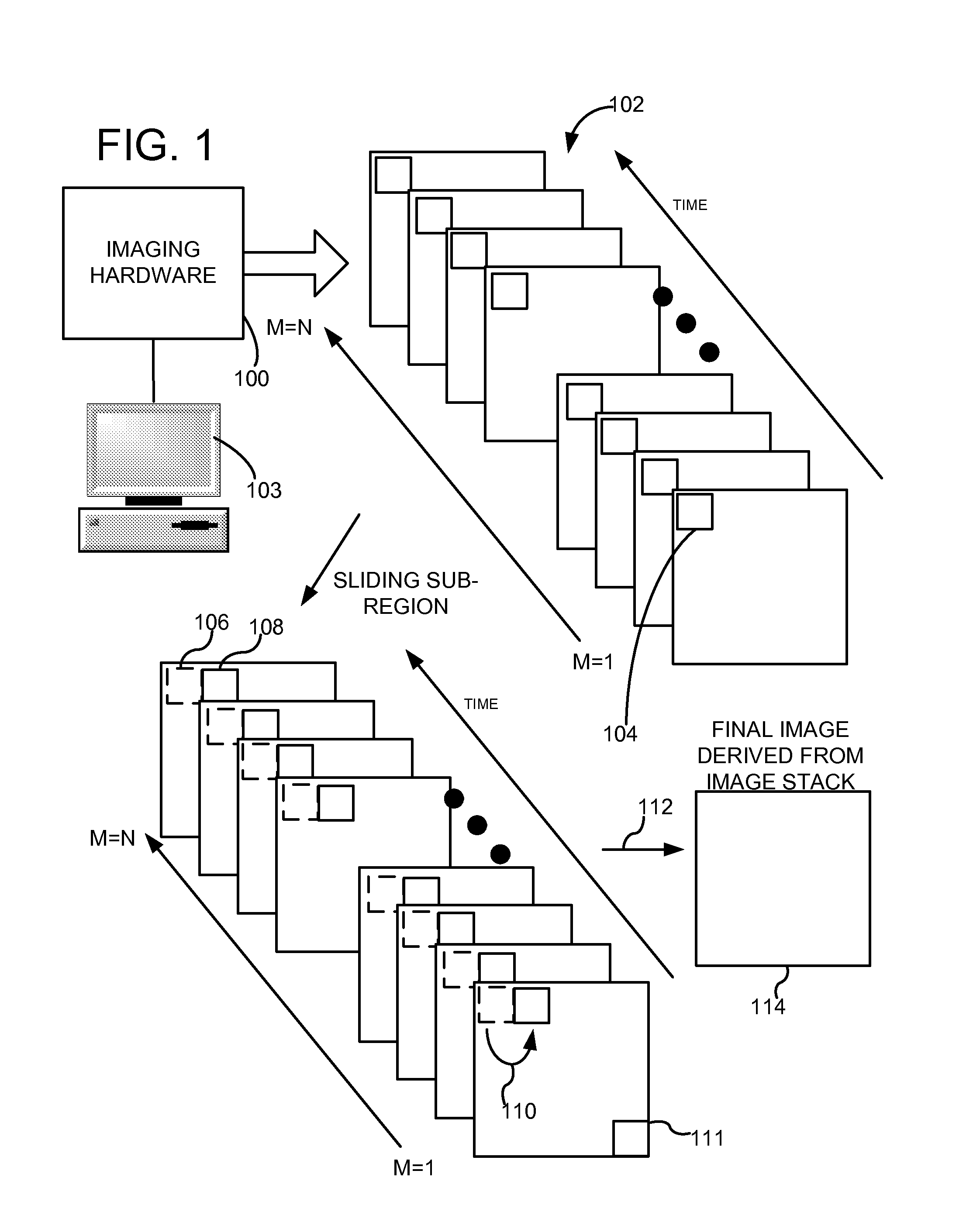 Signal-to-noise enhancement in imaging applications using a time-series of images