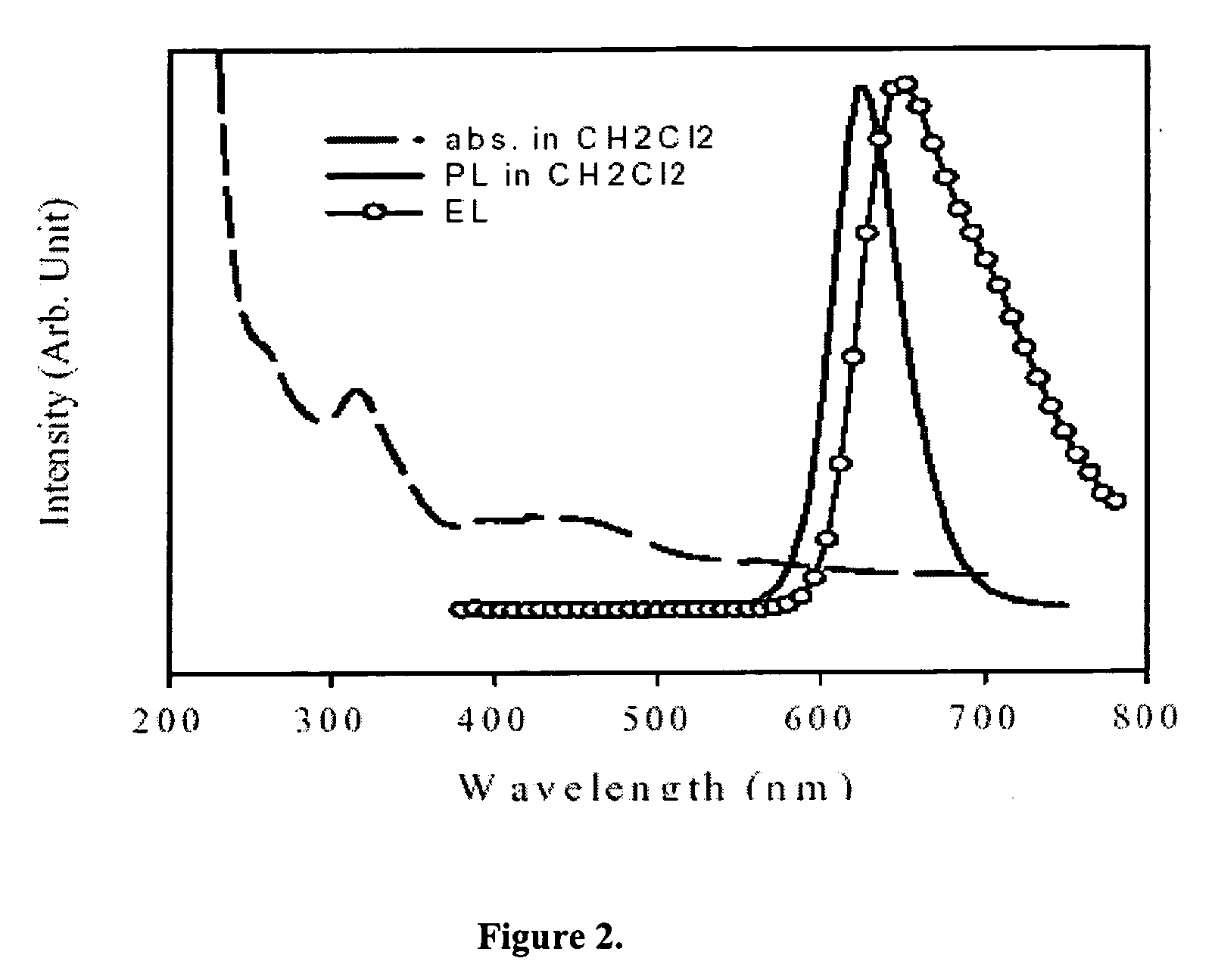 Red-emitting electrophosphorescent devices