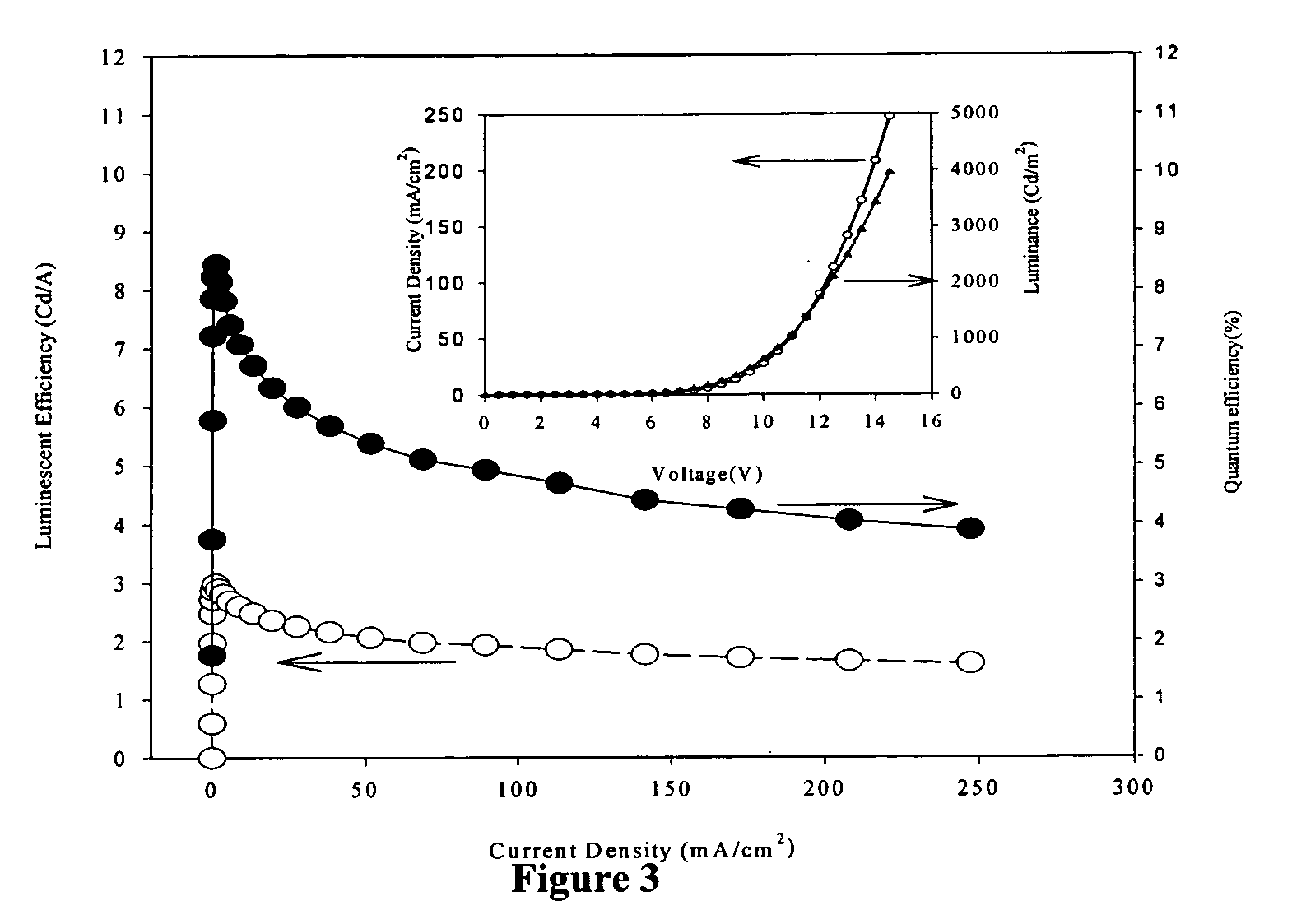 Red-emitting electrophosphorescent devices